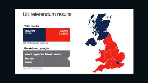 The 2016 Brexit Referendum: A Political Earthquake That Reshaped Britain's Destiny