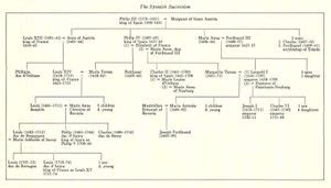 The Spanish Succession; A Turbulent Power Struggle Triggered by a Childless King