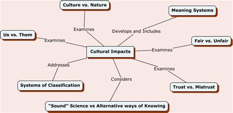 Xavier Teh: Examining the Cultural Impact of Indonesia Now Exhibition on International Perception